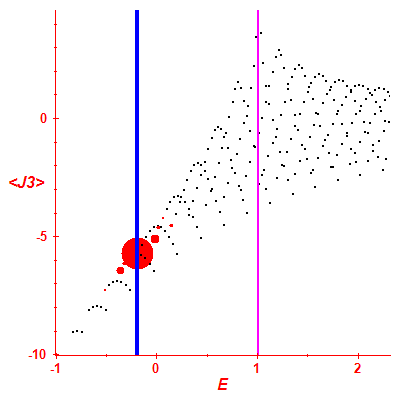 Peres lattice <J3>